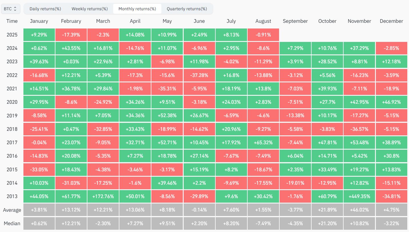 تدفقات خارجة بقيمة 223 مليون دولار من صناديق العملات الرقمية تُنهي سلسلة طالت.. وسط تشاؤم بفعل تصريحات الفيدرالي