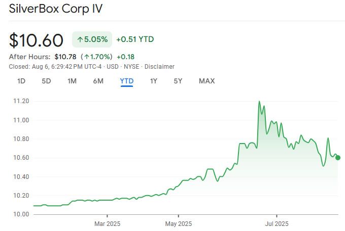 Parataxis تتحول إلى شركة عامة عبر اندماج SPAC بقيمة 640 مليون دولار مع SilverBox