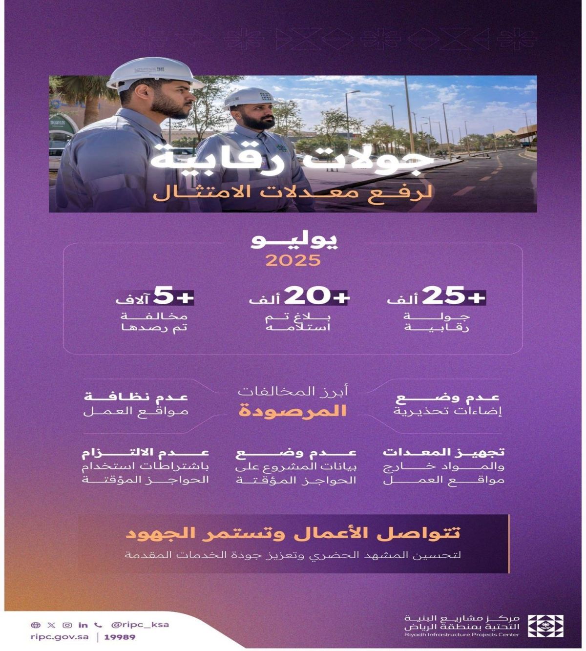مركز مشاريع البنية التحتية ينفذ أكثر من 25 ألف جولة رقابية