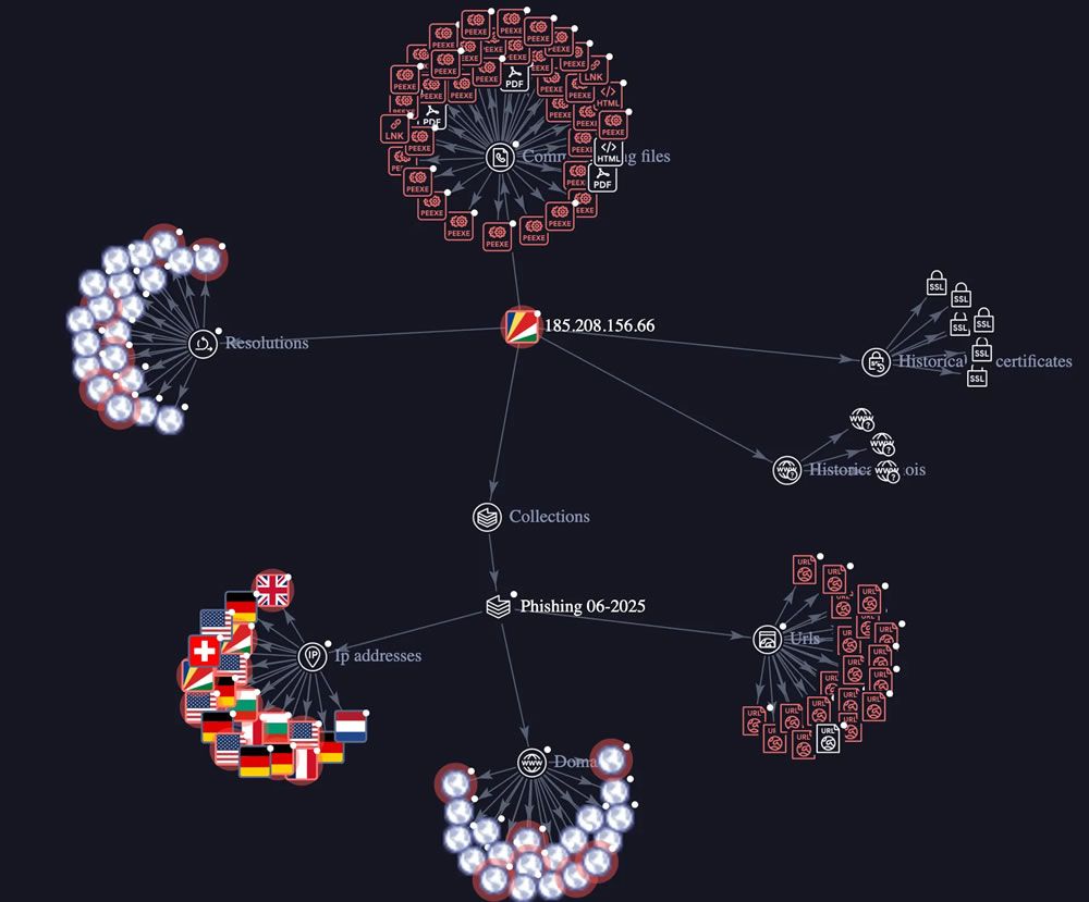 مجموعة GreedyBear الاحتيالية تصعّد من وتيرة سرقة العملات الرقمية لتصل إلى "مستوى صناعي"
