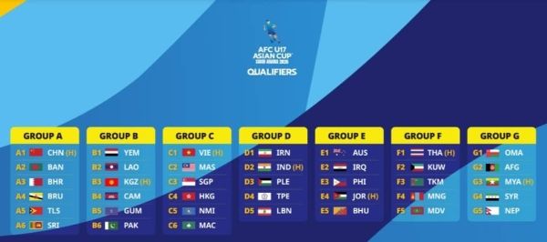 قرعة تصفيات آسيا للناشئين...اليمن في المجموعة الثانية ومهام سهلة نسبياً