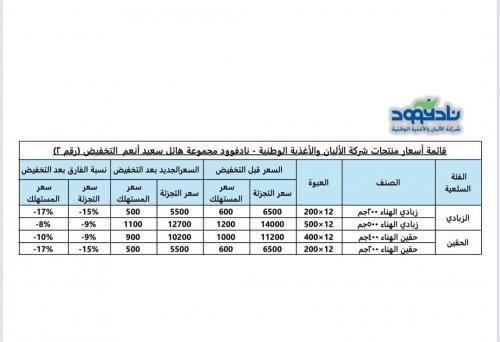 عاجل.. مجموعة هائل سعيد تعلن أكبر تخفيض في أسعار الحقين والزبادي