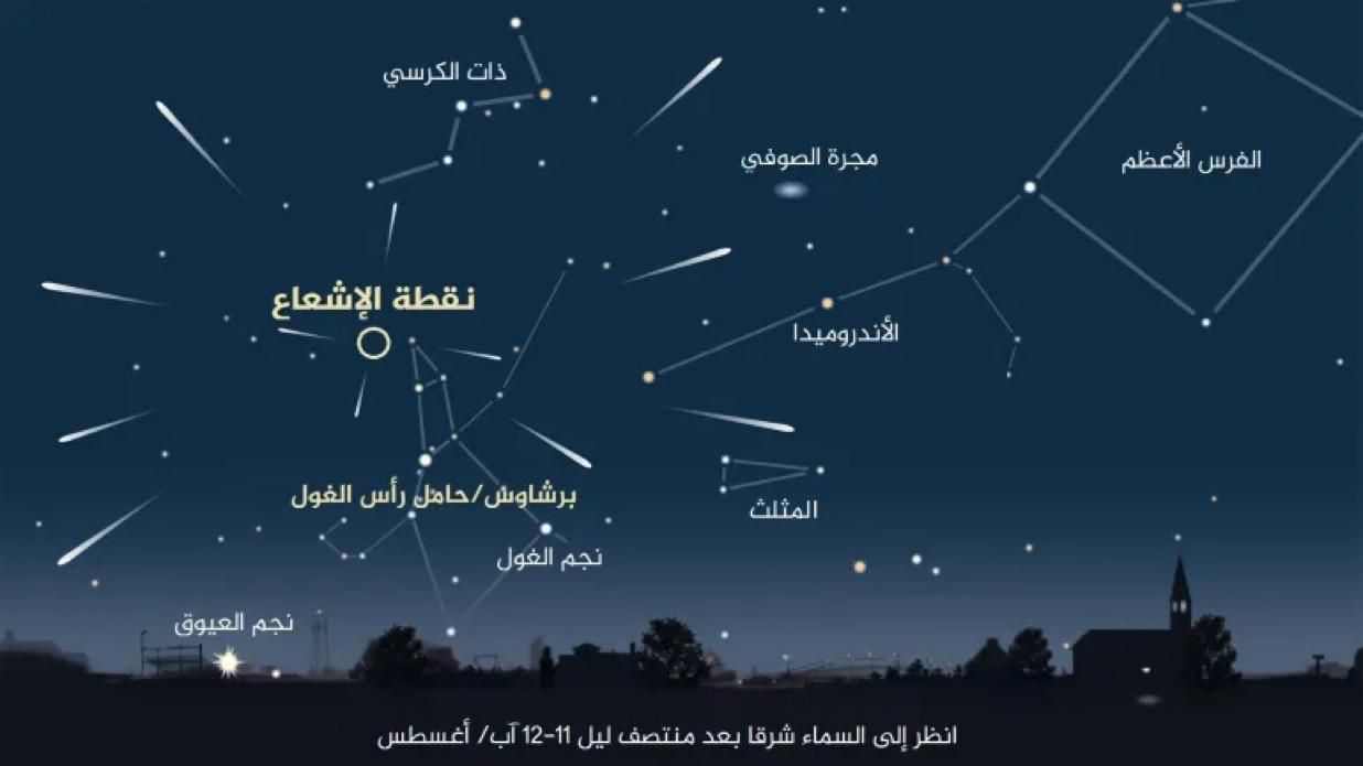 المسند: زخات شهب الفرساوسيات تُرى الليلة بمعدل 80 شهاباً في الساعة