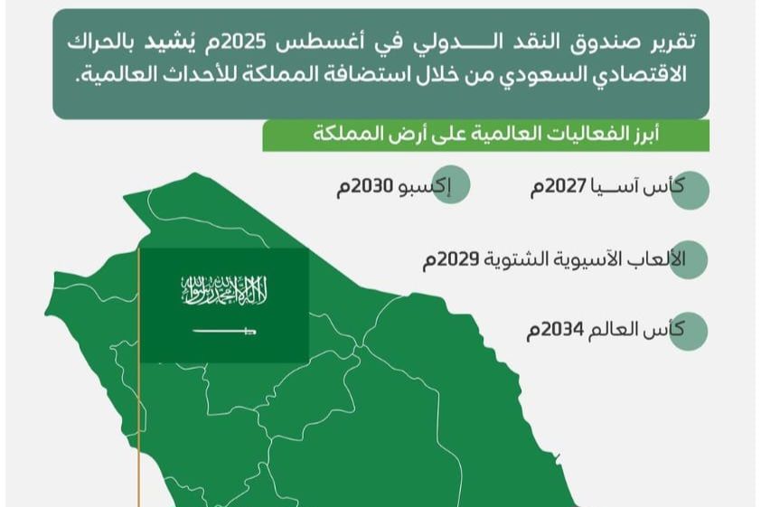 السعودية تقود التحول العالمي عبر استضافة فعاليات كبرى