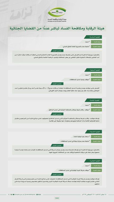 نزاهة : إيقاف 3 ضباط وموظفين لتورطهم في قضايا جنائية