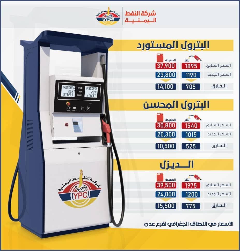 تخفيض جديد في أسعار المشتقات النفطية