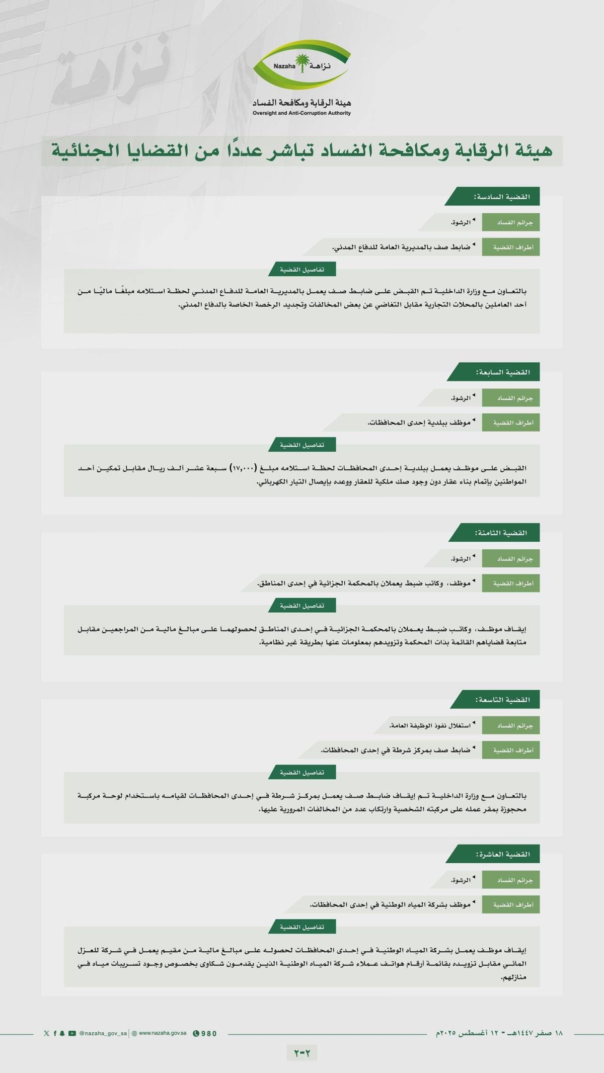 هيئة الرقابة ومكافحة الفساد تباشر عددا من القضايا الجنائية