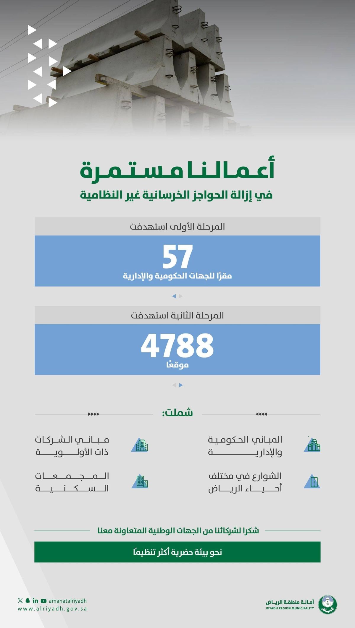 أمانة الرياض تزيل الحواجز الخرسانية في 5000 موقع