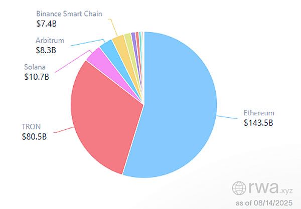 Fundstrat: إيثريوم هي "أكبر صفقة ماكرو" للسنوات العشر إلى الخمس عشرة المقبلة