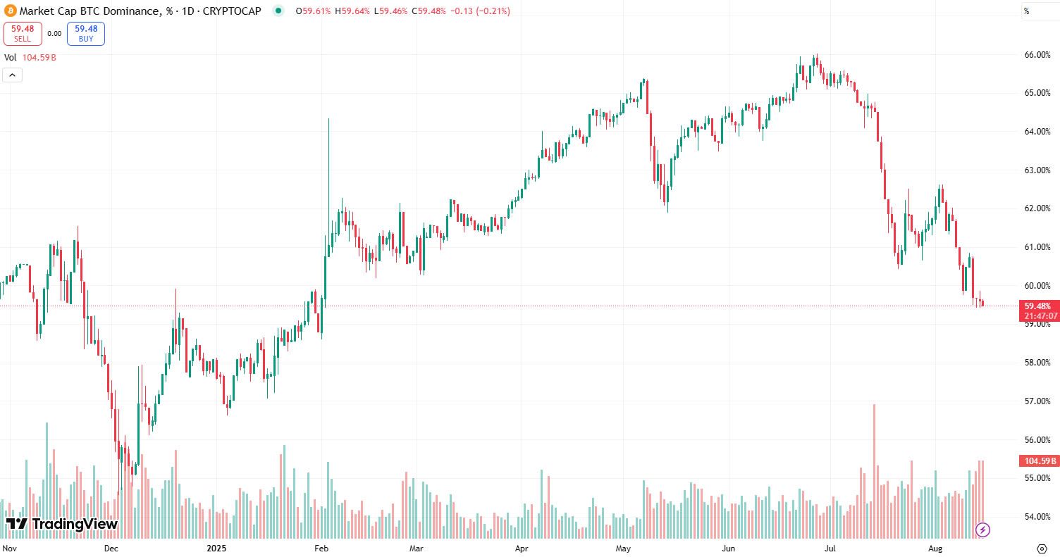 Coinbase تتوقع أن يكون “موسم العملات البديلة الشامل” على الأبواب