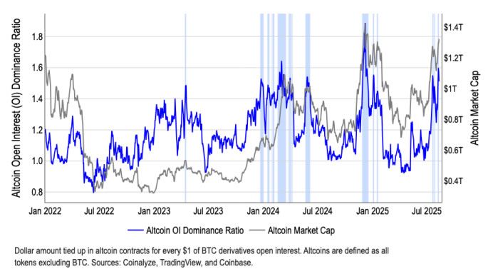 Coinbase تتوقع أن يكون “موسم العملات البديلة الشامل” على الأبواب