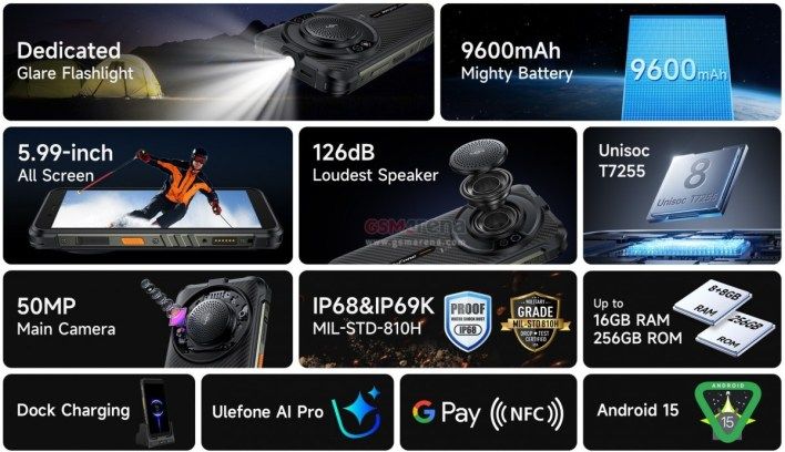 تكنولوجيا: إطلاق هاتف Ulefone RugKing ببطارية 9600 مللي أمبير وكشاف قوي ومكبر صوت 126 ديسيبل