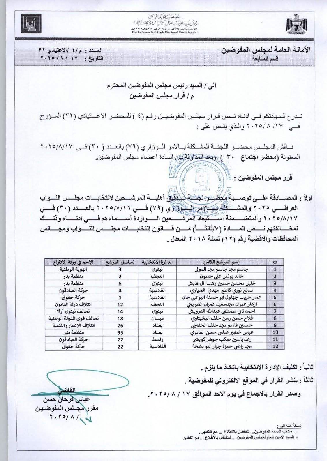 المفوضية تعلن استبعاد 12 مرشحاً من السباق الانتخابي (وثيقة)