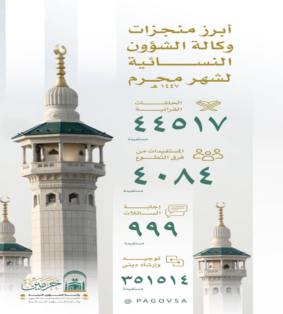 400 ألف مستفيدة من برامج وكالة الشؤون النسائية بالمسجد الحرام