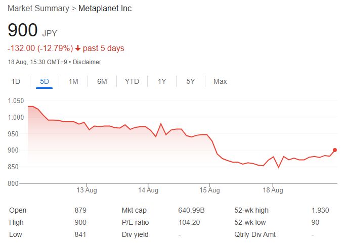 شركة Amdax الهولندية تخطط لإدراج خزانة بيتكوين في بورصة Euronext أمستردام