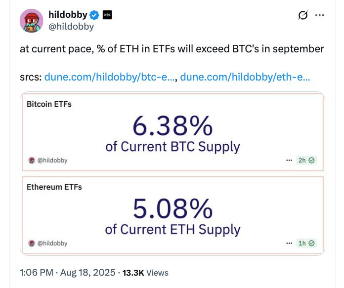 صناديق الإيثريوم المتداولة تسجل تدفقات خارجة بـ197 مليون دولار في يوم واحد.. ثاني أكبر حصيلة على الإطلاق
