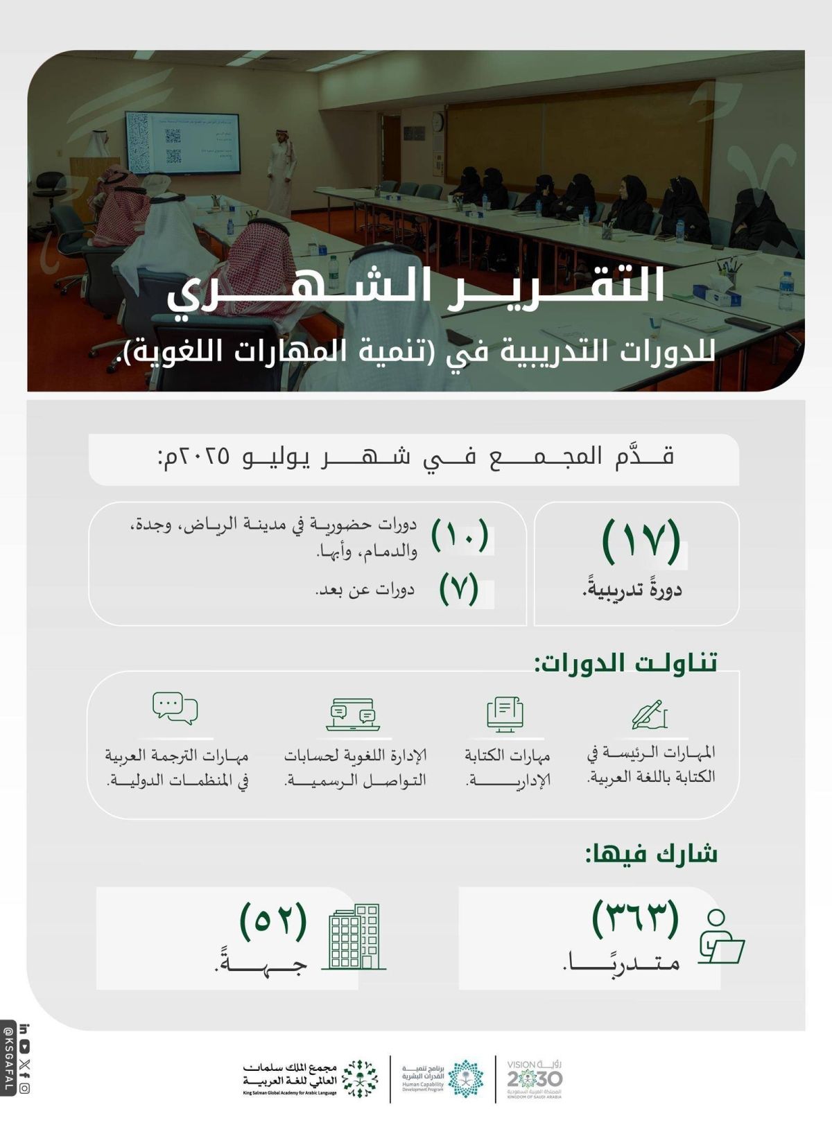 مجمع الملك سلمان للغة العربية: 17 دورة تدريبية لغوية بمشاركة 363 متدربا لشهر يوليو