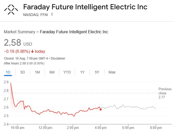 أسهم Faraday Future تتراجع 7% بعد إعلان نتائج الربع الثاني وخطة احتياطي العملات المشفرة