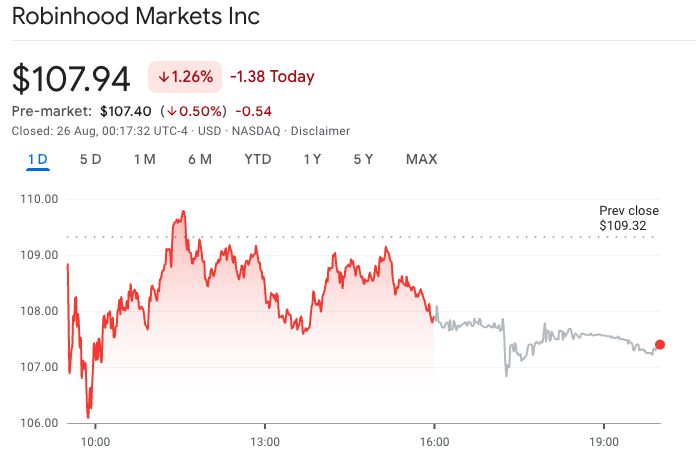 تراجع أسهم Robinhood وStrategy بعد استبعادهما من مؤشر S&P 500