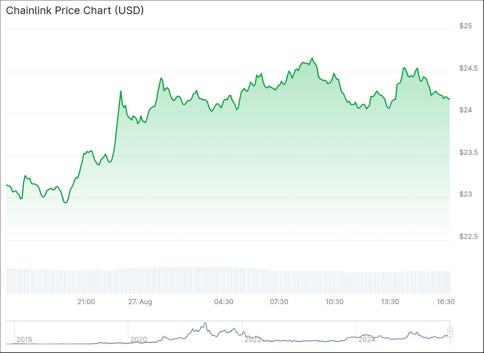 Bitwise أول من يتقدم بطلب لإطلاق صندوق ETF فوري لعملة Chainlink
