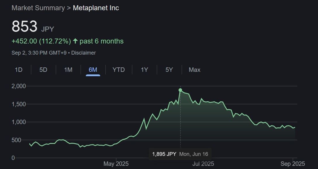 Metaplanet تمهّد الطريق لاستراتيجية تراكم بيتكوين بقيمة 3.7 مليار دولار