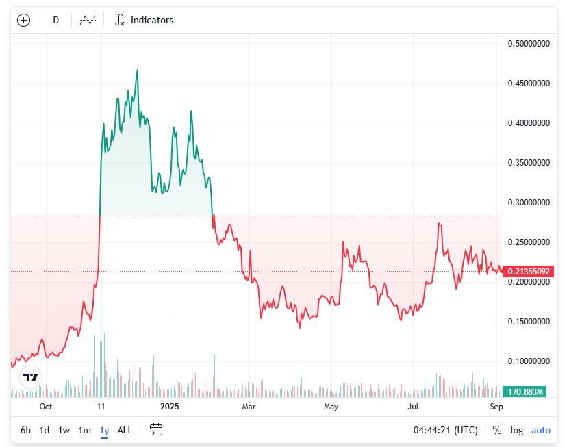 شركة إعلامية مرتبطة بدونالد ترامب الابن تتوقع 100 مليون دولار من عوائد تعدين الدوجكوين