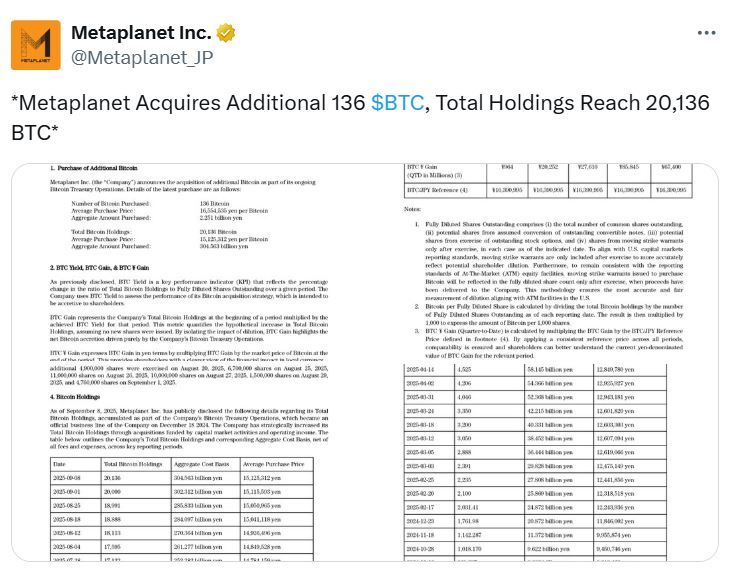 Metaplanet و El Salvador يضيفان بيتكوين مع عودة المؤشر إلى "الحياد"