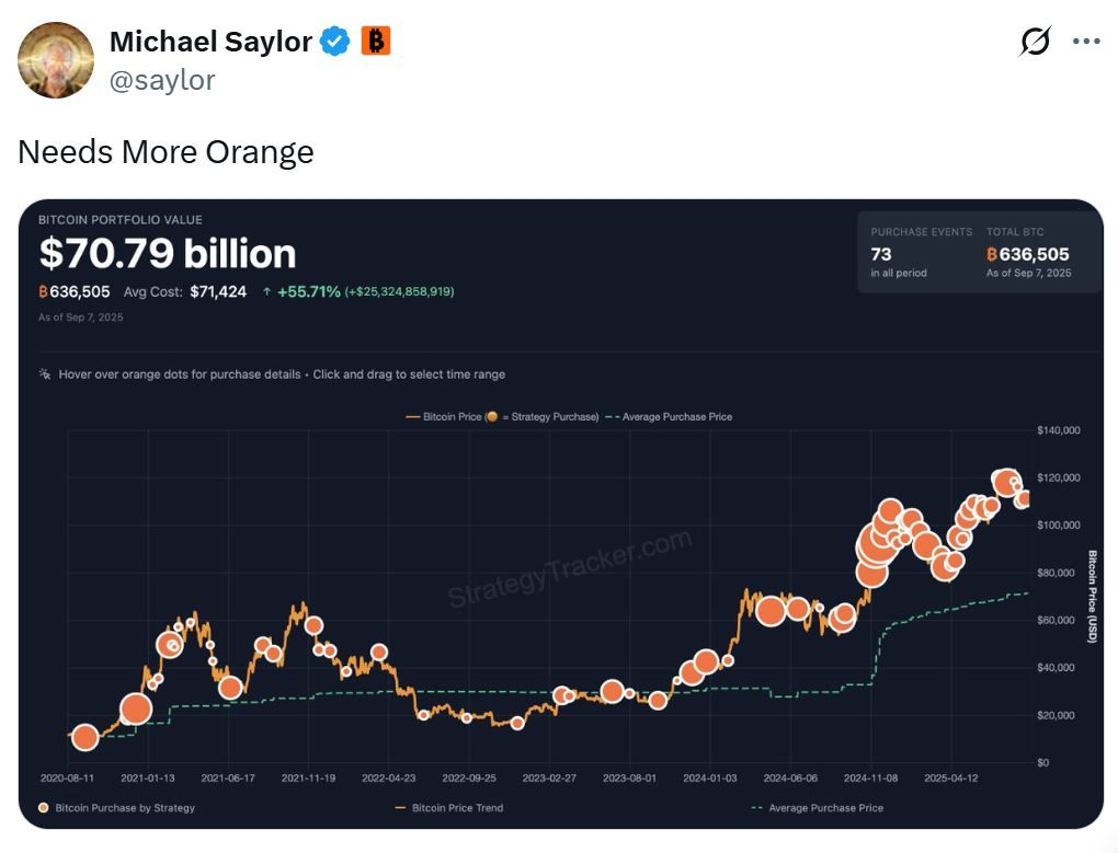 Metaplanet و El Salvador يضيفان بيتكوين مع عودة المؤشر إلى "الحياد"