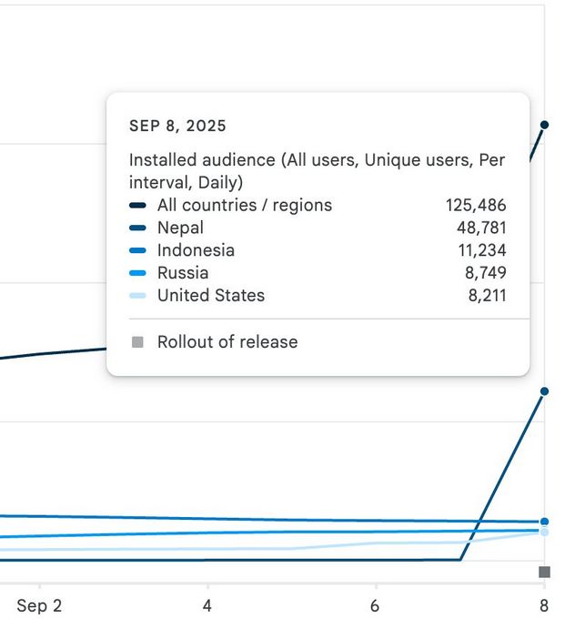 النيباليون يتجهون إلى تطبيق bitchat التابع لجاك دورسي وسط احتجاجات عنيفة ضد الفساد