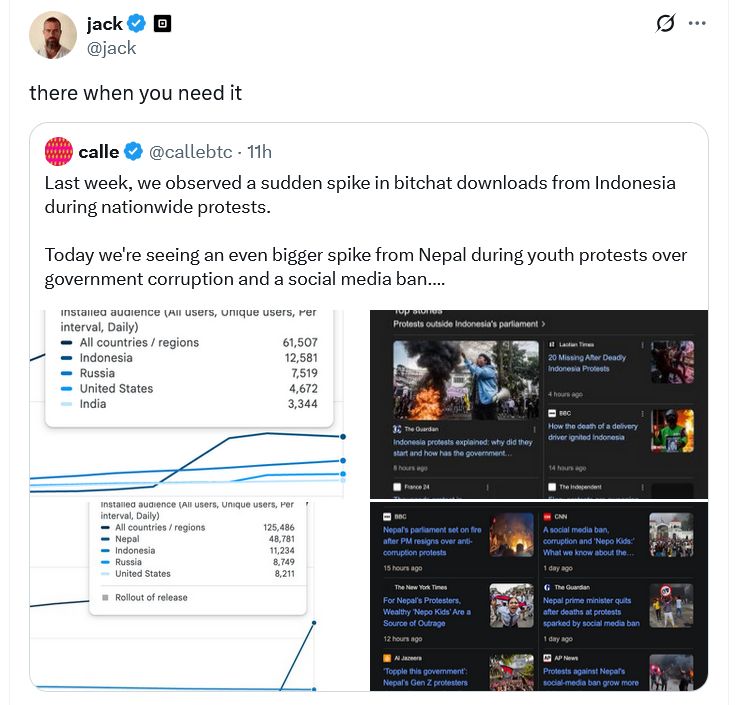 النيباليون يتجهون إلى تطبيق bitchat التابع لجاك دورسي وسط احتجاجات عنيفة ضد الفساد