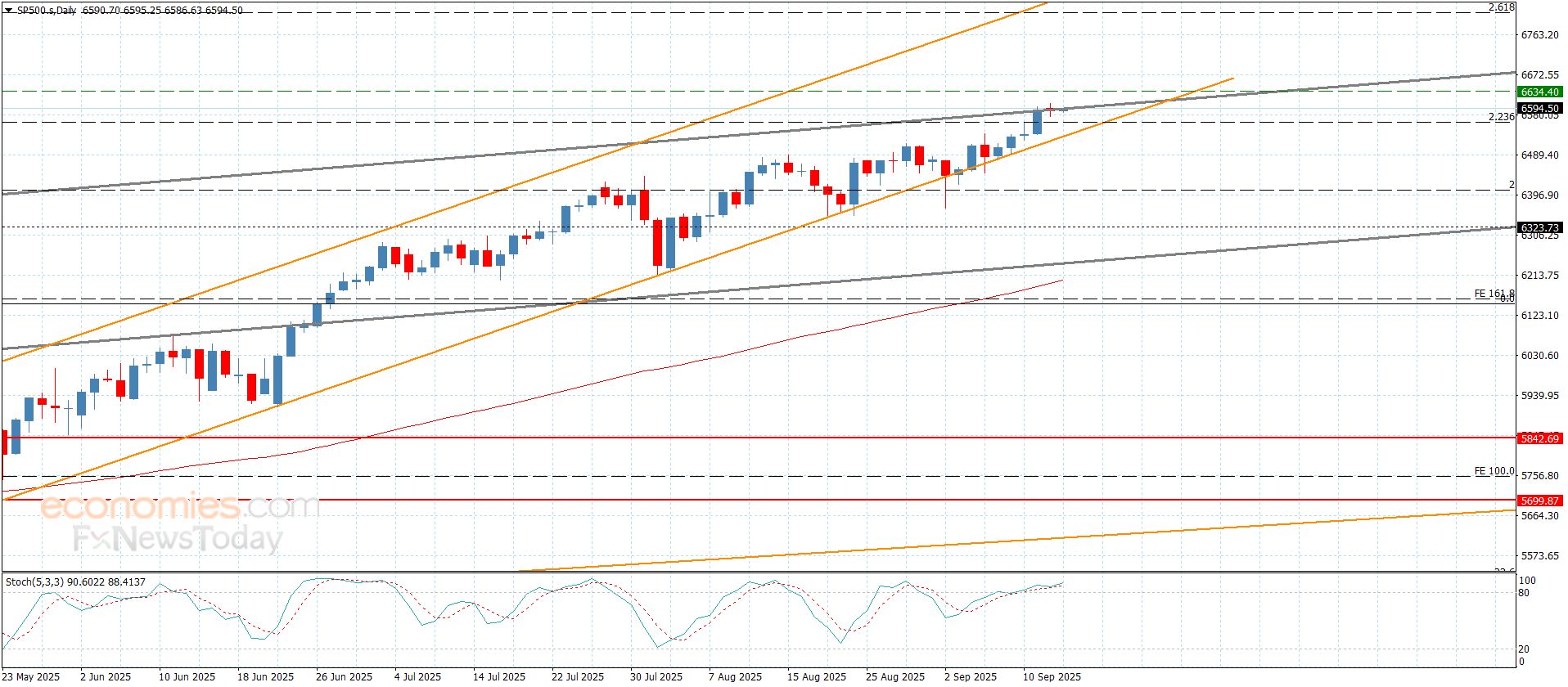 سعر الباوند مقابل الين دون أي جديد-توقعات اليوم 15-9-2025