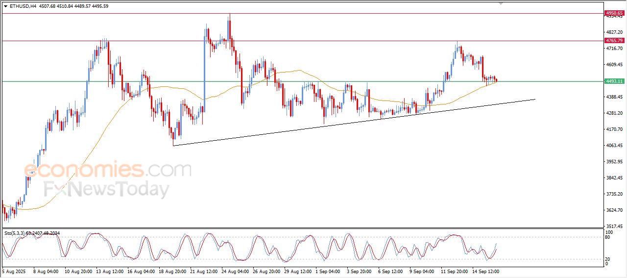 تحديث توقع سعر الإيثيريوم اليوم 16-09-2025