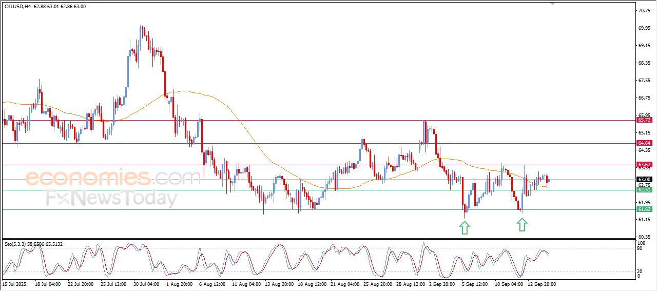 تحديث توقع سعر الإيثيريوم اليوم 16-09-2025