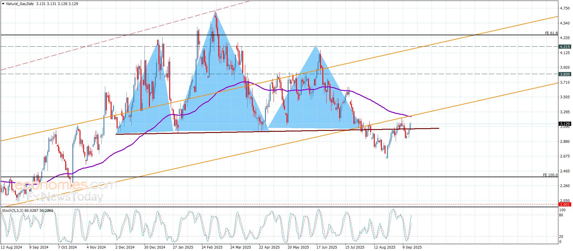 تحديث توقع سعر الفضة اليوم 17-09-2025