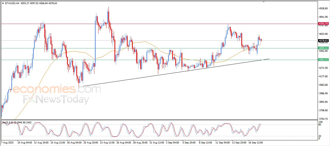 تحديث توقع سعر الإيثيريوم اليوم 18-09-2025