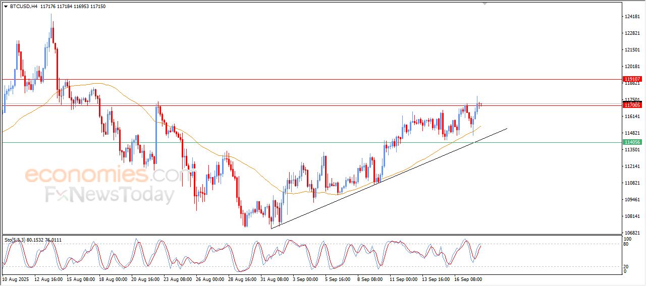 تحديث توقع سعر الإيثيريوم اليوم 18-09-2025