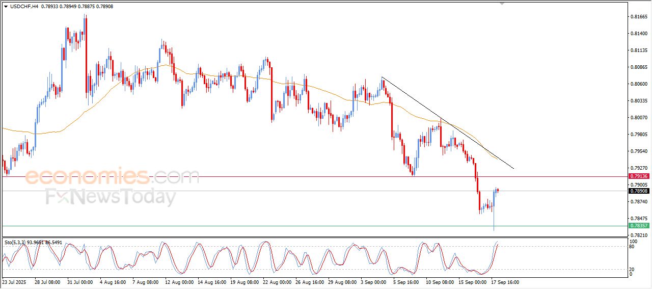 سعر الإيثيريوم (ETHUSD) يمدد من مكاسبه – توقعات اليوم – 18-09-2025