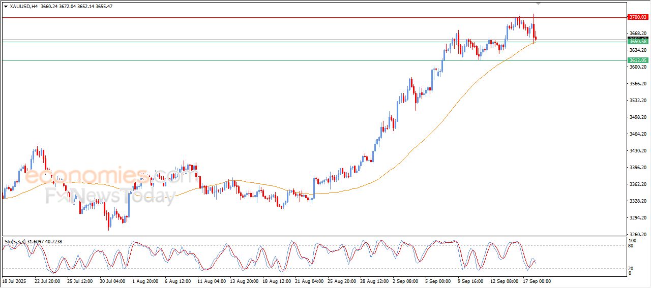 سعر الاسترليني مقابل الدولار يحاول اكتساب زخماً إيجابياً – توقعات اليوم – 18-09-2025