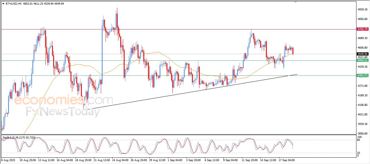 سعر الإيثيريوم (ETHUSD) يستجمع قواه الإيجابية – توقعات اليوم – 19-09-2025