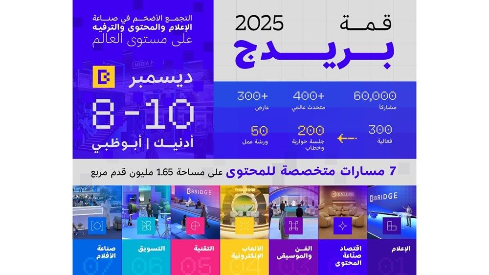 الإمارات تطلق "بريدج" القمة الأكبر في العالم لصناع الإعلام والمحتوى والترفيه