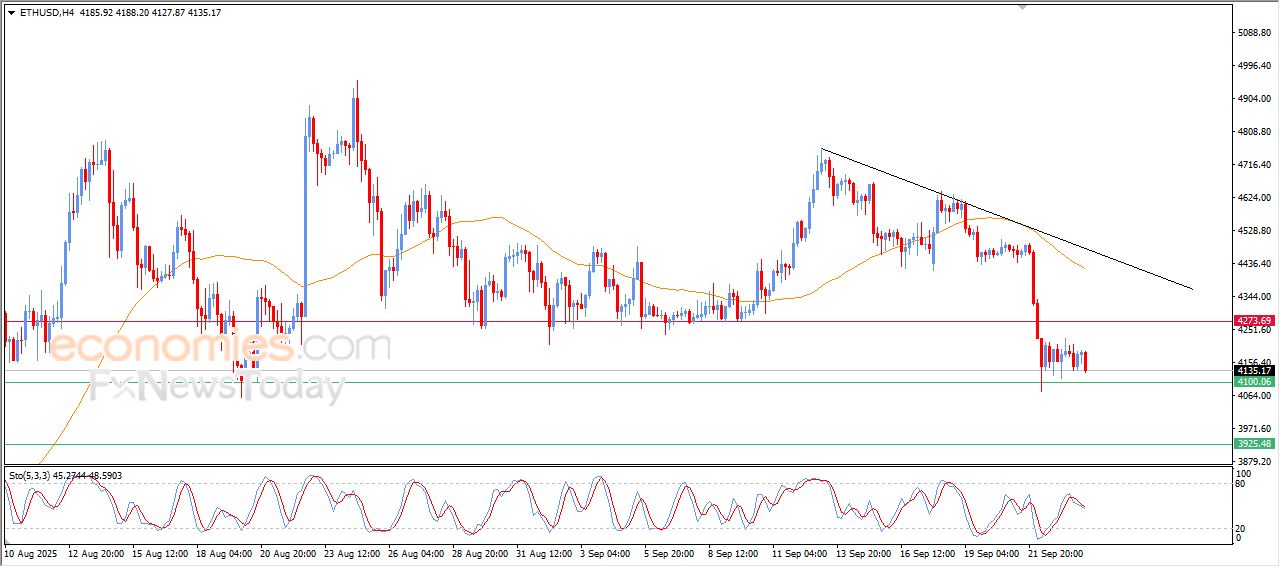 سعر الإيثيريوم (ETHUSD) يستسلم للضغوط السلبية – توقعات اليوم – 24-09-2025
