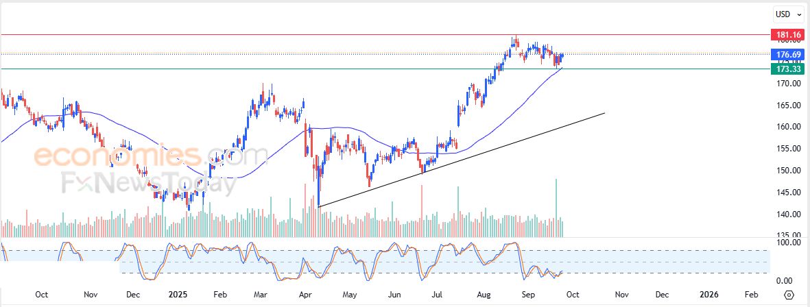 سعر سهم جونسون آند جونسون (JNJ) محاط بالضغوط الإيجابية – توقعات اليوم – 25-09-2025
