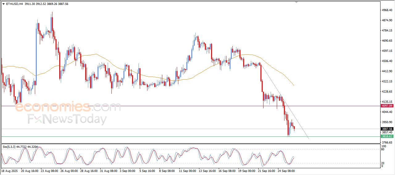 تحديث توقع سعر الإيثيريوم اليوم 26-09-2025