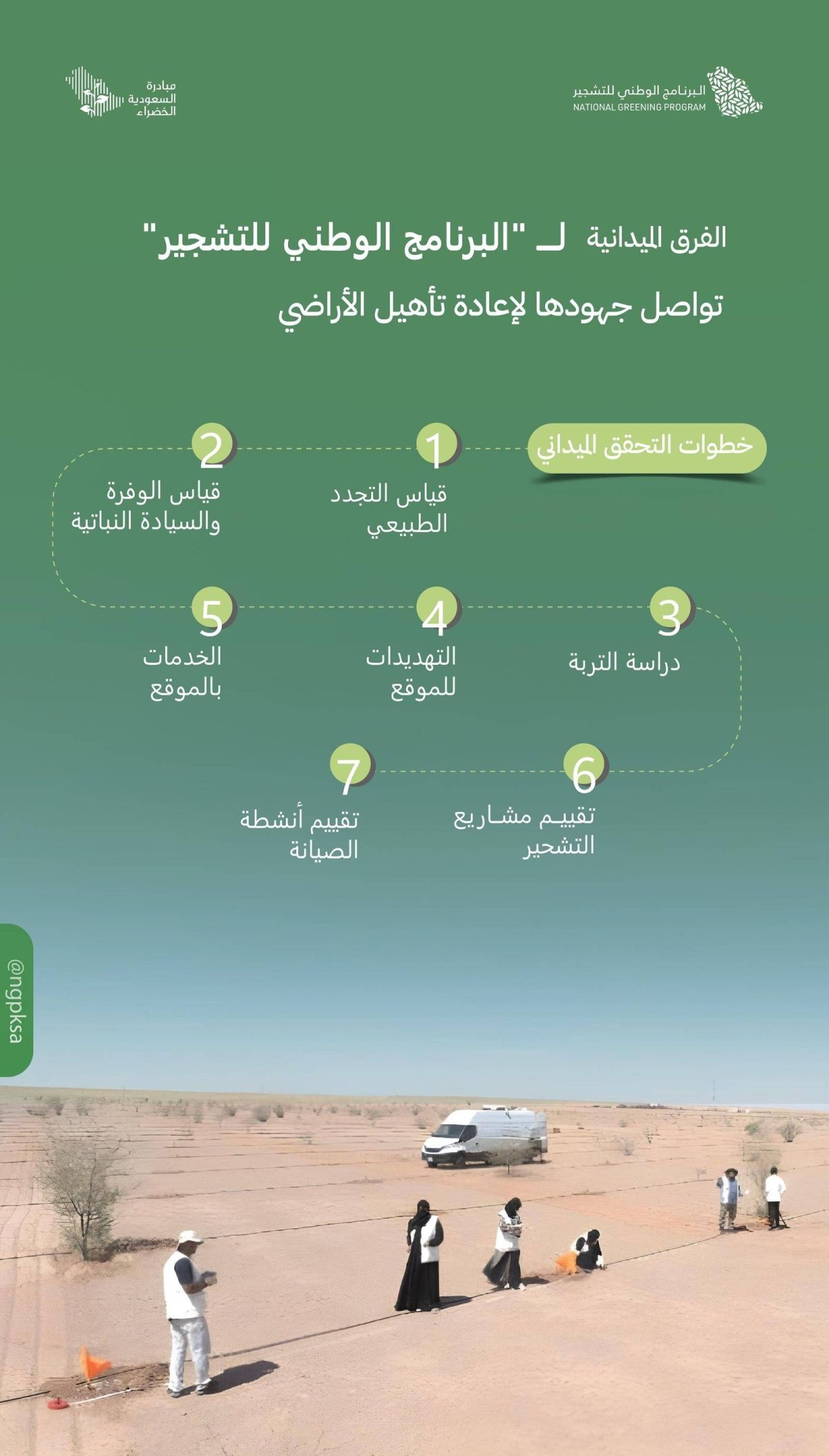 فرق برنامج التشجير الفنية تواصل جهودها الميدانية لإعادة تأهيل الأراضي