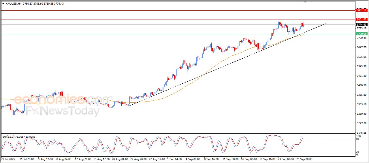 سعر البتكوين (BTCUSD) يخترق خط ميل هابط – توقعات اليوم – 29-09-2025