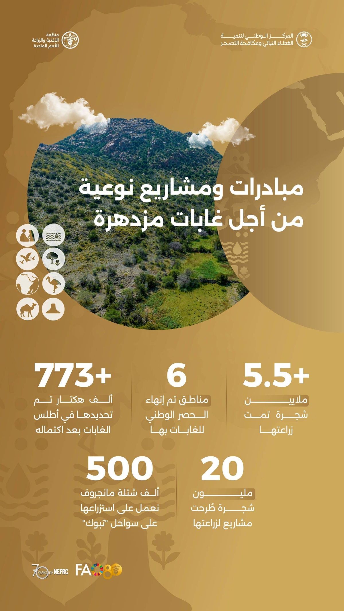 المملكة تستضيف الدورة الـ27 لهيئة الغابات والمراعي في الشرق الأدنى