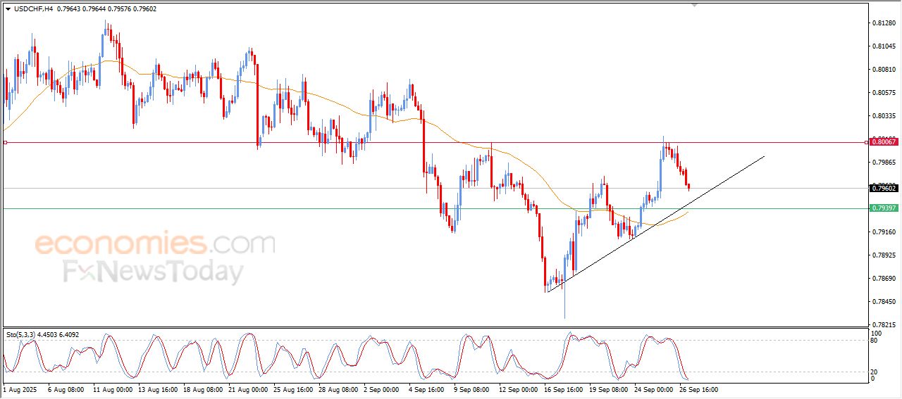 سعر الإيثيريوم (ETHUSD) يصطدم بمقاومة متوسطه المتحرك البسيط – توقعات اليوم – 29-09-2025
