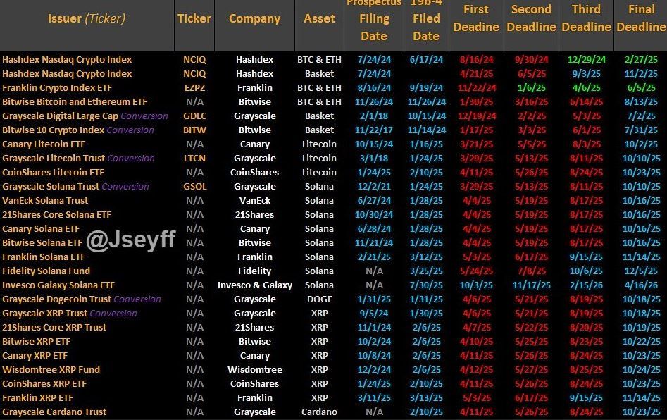 أكتوبر.. "شهر صناديق ETF" مع اقتراب 16 صندوقًا من قرارات الحسم النهائية