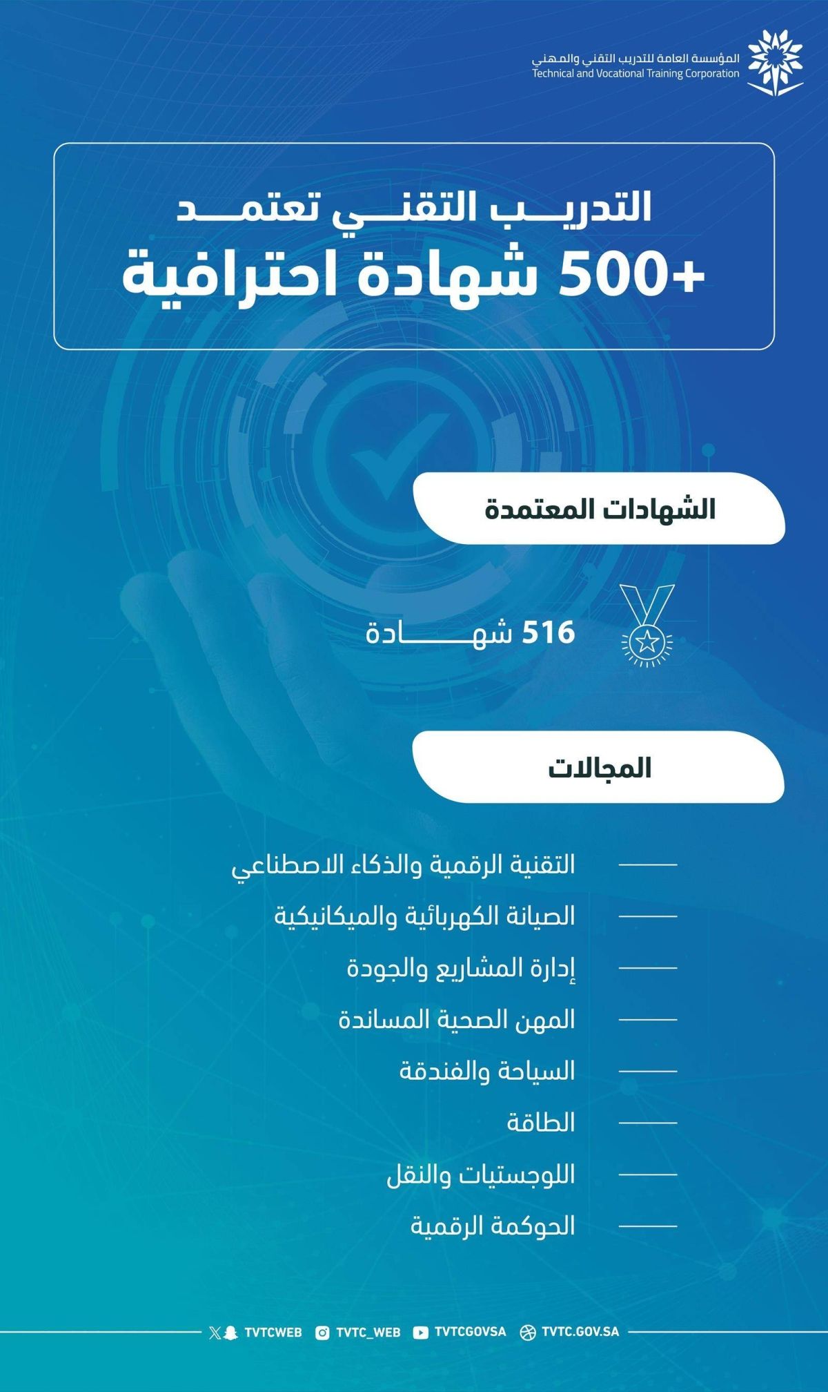 «التدريب التقني» تعتمد +500 شهادة احترافية