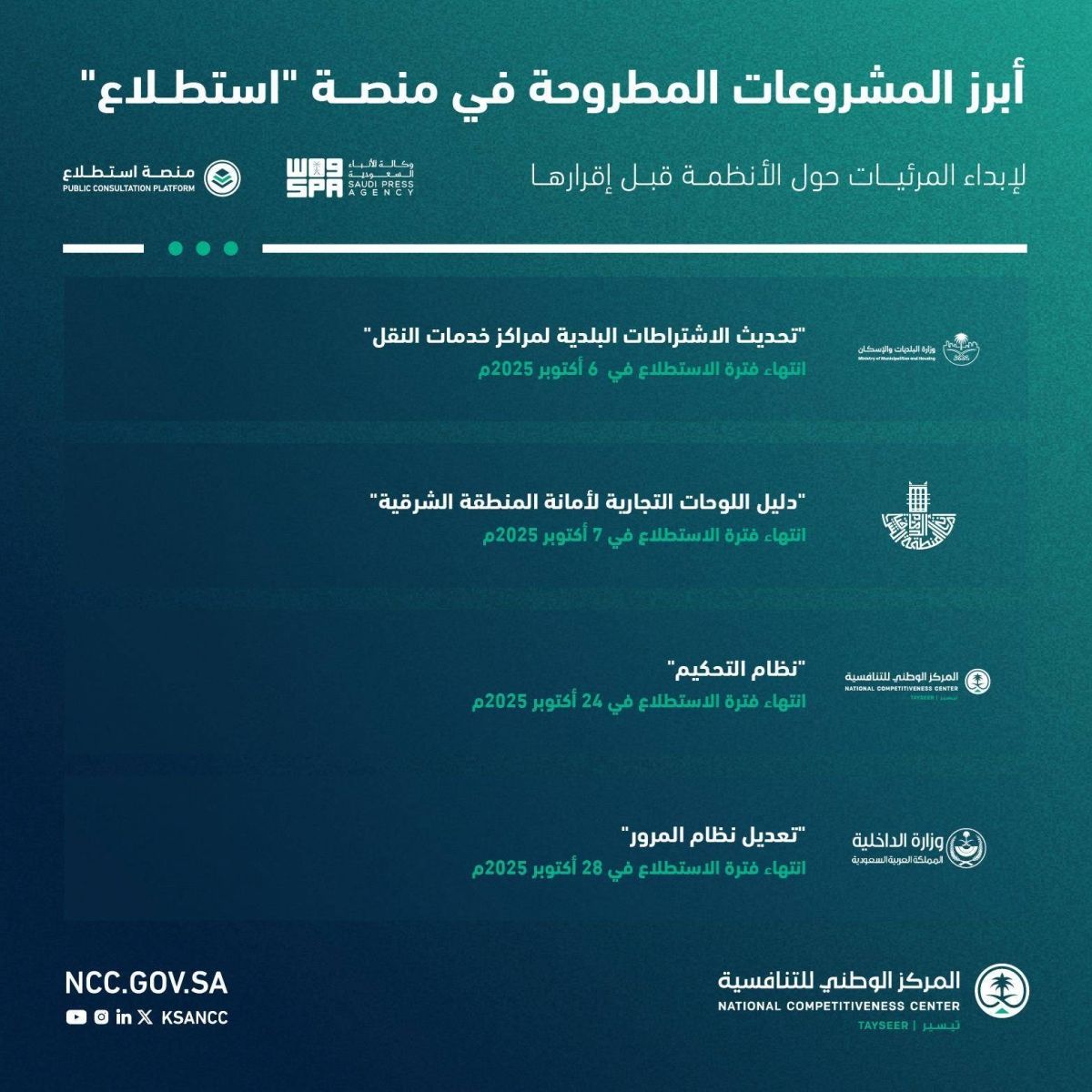طرح 21 مشروعا عبر منصة «استطلاع» لأخذ المرئيات بشأنها